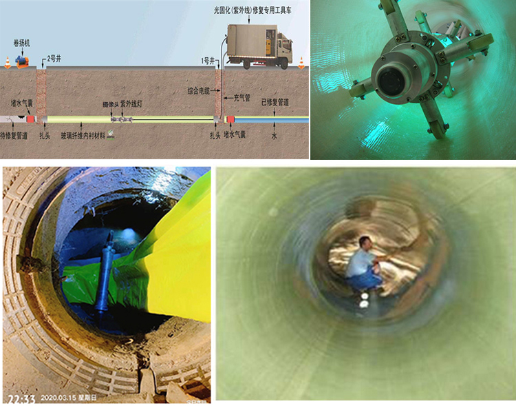 龙城UV-CIPP内衬修复