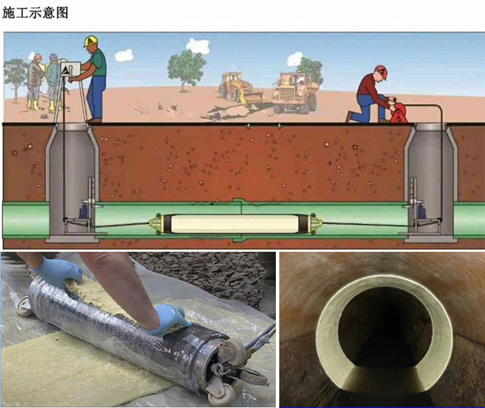 龙城管道局部点状修复